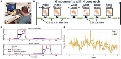 A Characterization of Brain-Computer Interface Performance Trade-Offs Using Support Vector Machines and Deep Neural Networks to Decode Movement Intent